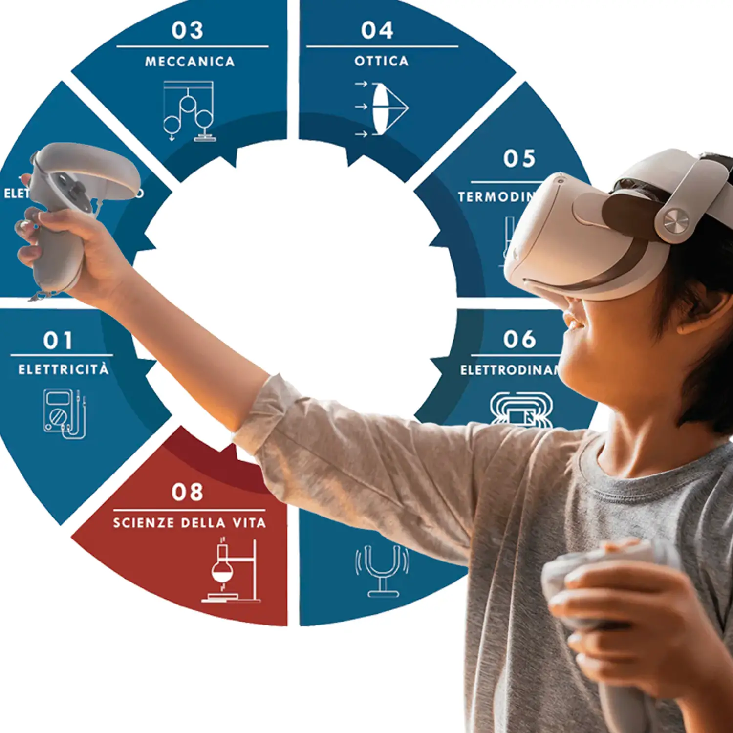DabliuVR Science, Apprendimento Scientifico con Realtà Virtuale Immersiva - Dispositivi audiovisivi