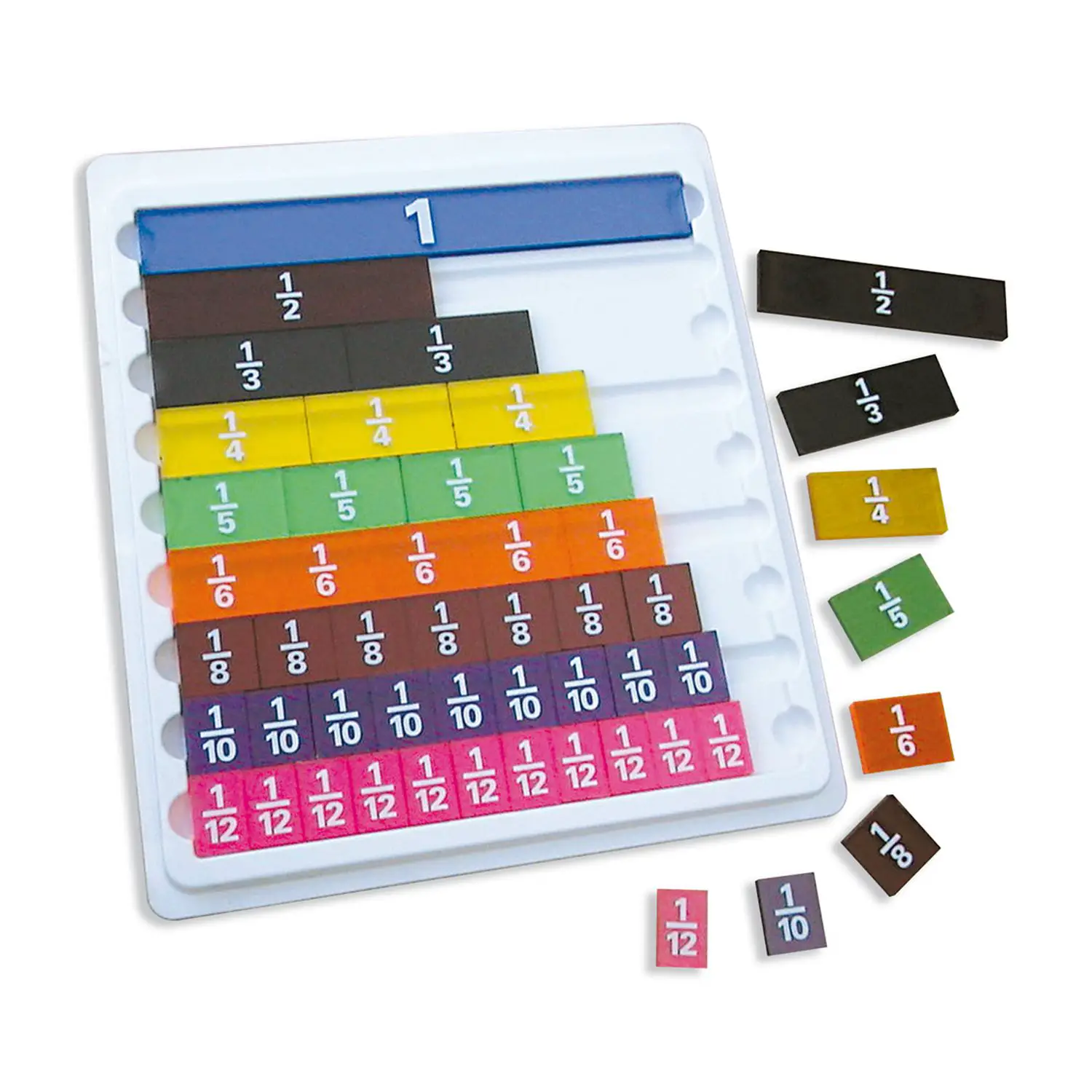 Set di Frazioni Semplici – Apprendimento Interattivo delle Frazioni - Classificazione e matematica