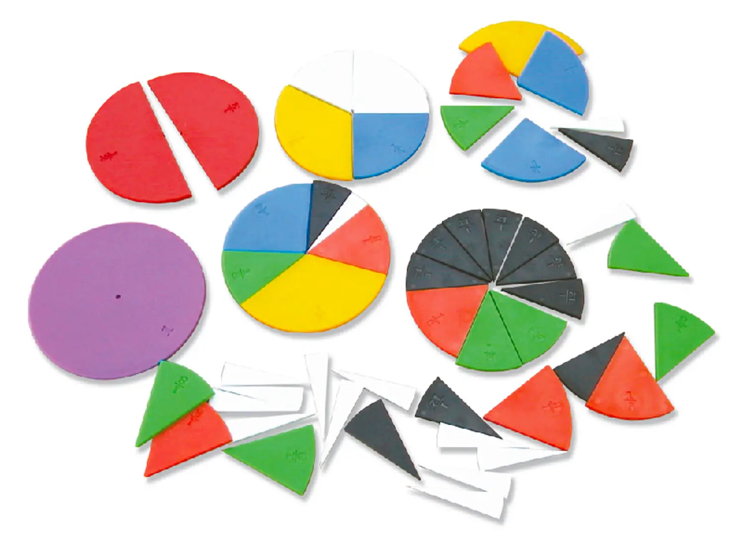 Frazioni del Cerchio - Classificazione e matematica