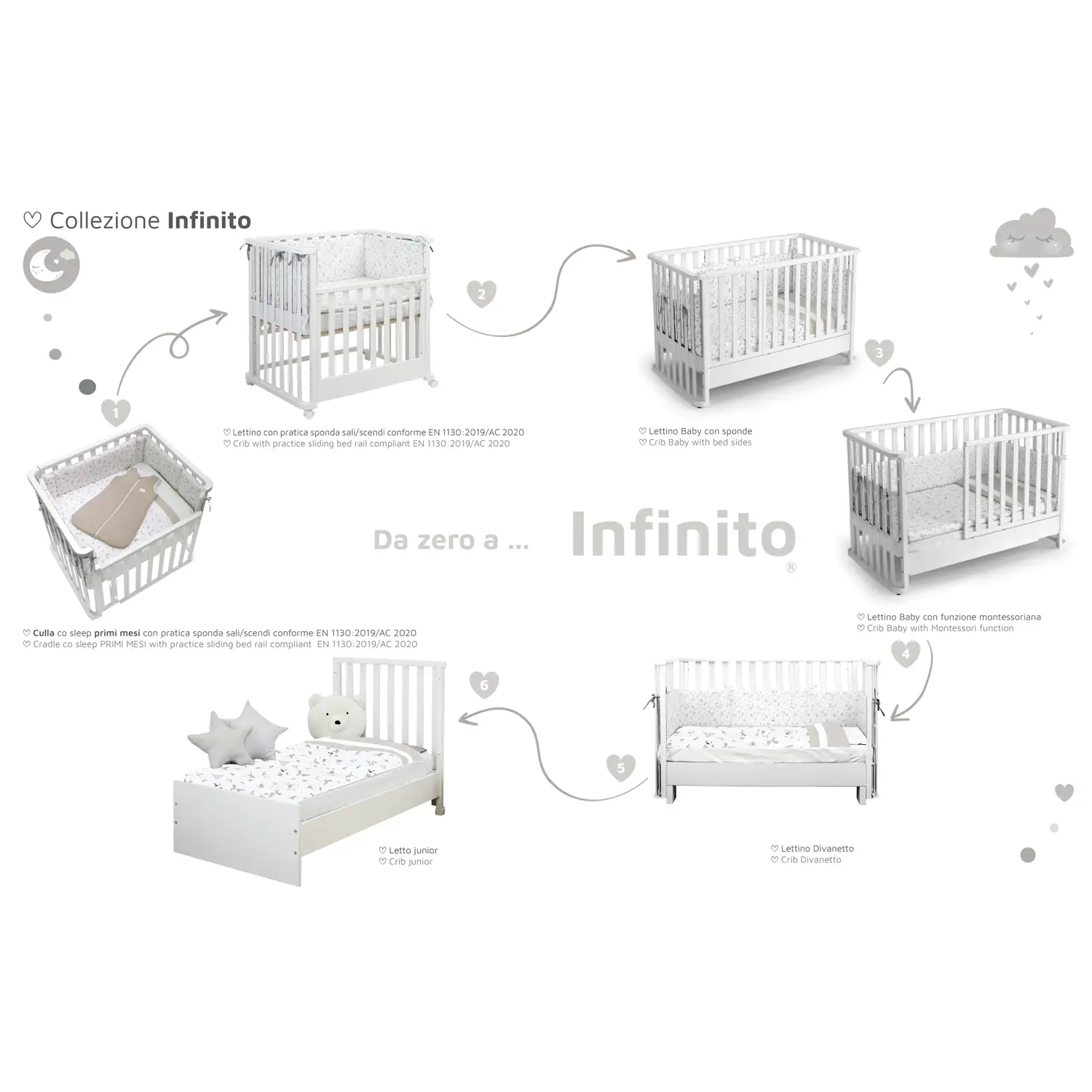 Letto Infinito Evolutivo 6in1 Bianco con Tessile Land - collezioni