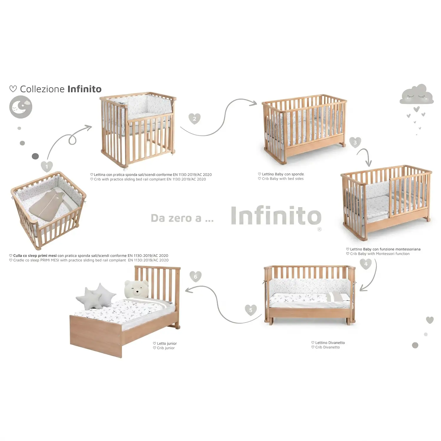 Letto Infinito Evolutivo 6in1 Naturale con Tessile Land - collezioni